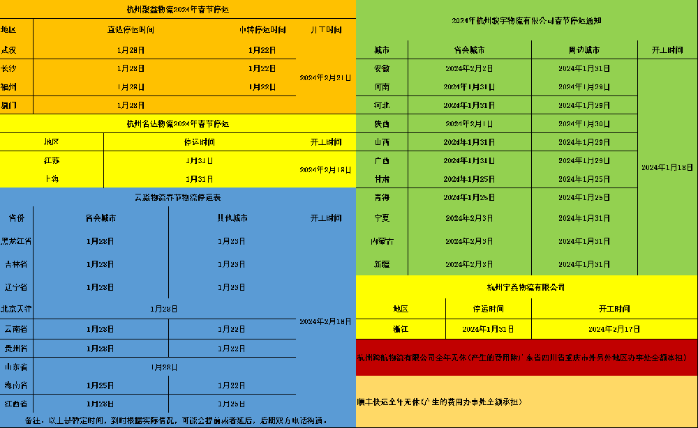 春节即将到来，春运开始，物流即将停运，南方泵业，上海连成，上海凯泉停运及开通是假如下